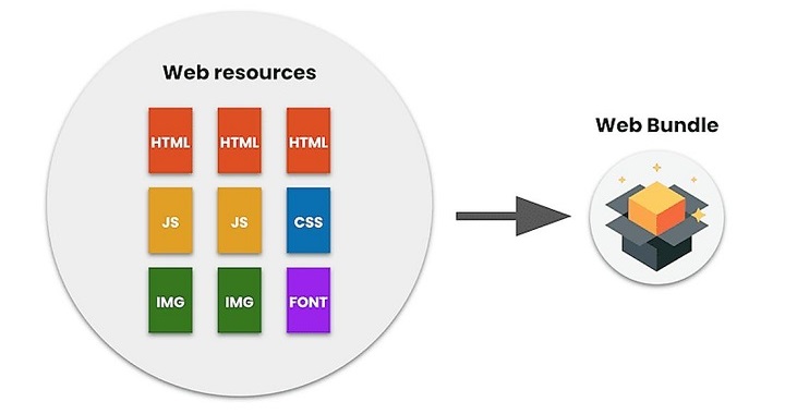 Role of JS Bundlers