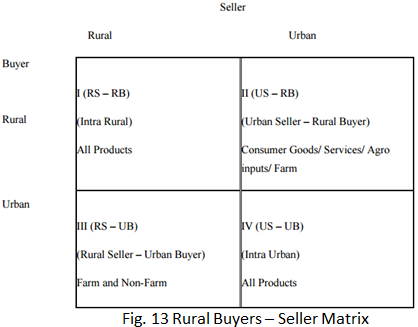 Market Structure