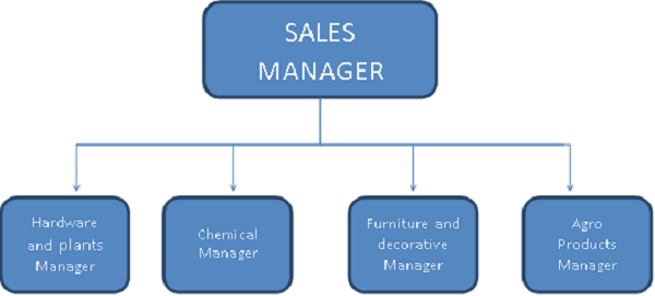 Product Type