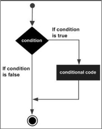 If Statement