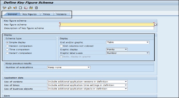 Key Figure Schema