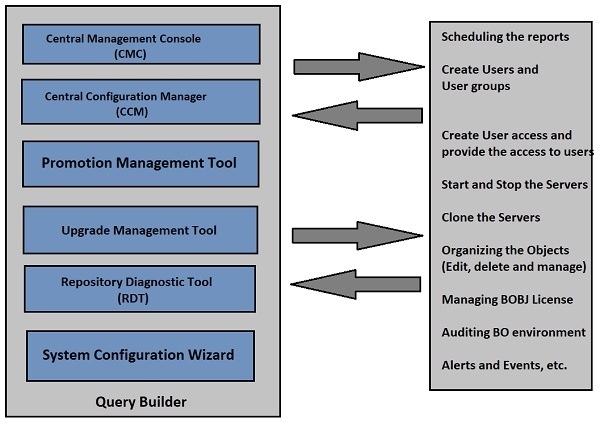 BusinessObjects
