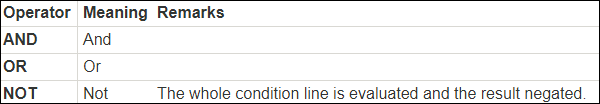 Logical Operators