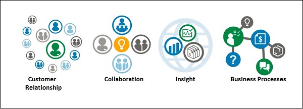 Key Objectives