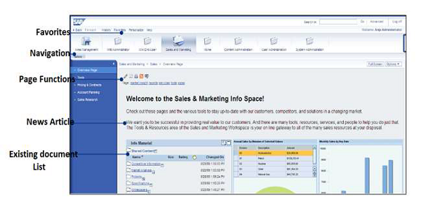 Sales and Marketing