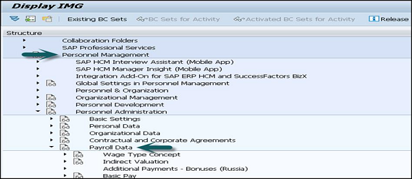 Payroll Data