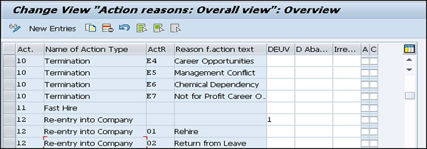 Split Payroll List