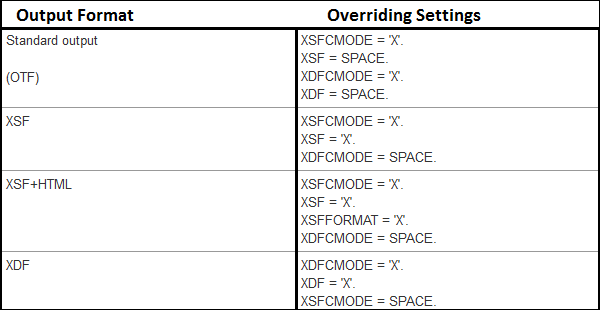 Output Format