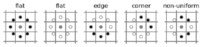 local binary pattern