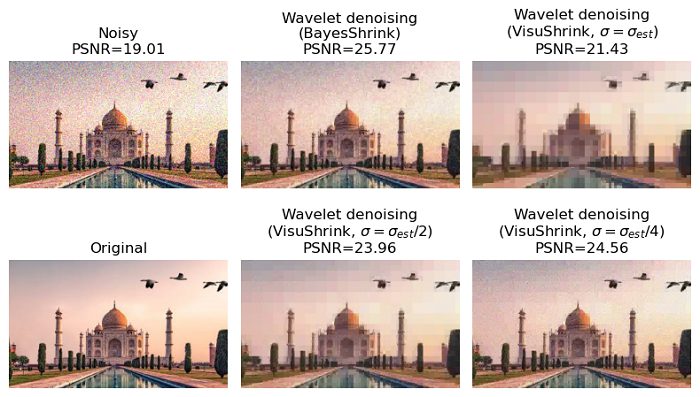 wavelet coefficient