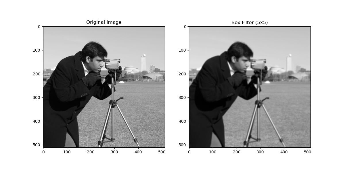 Box Filter Example