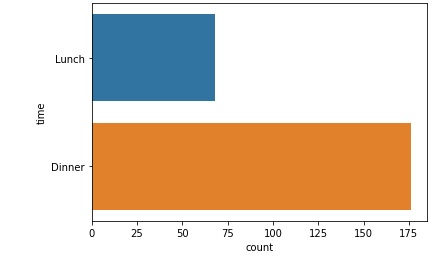 count plot