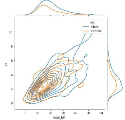 jointplot method