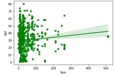 regplot method