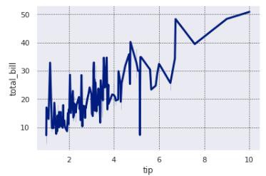 seaborn set context