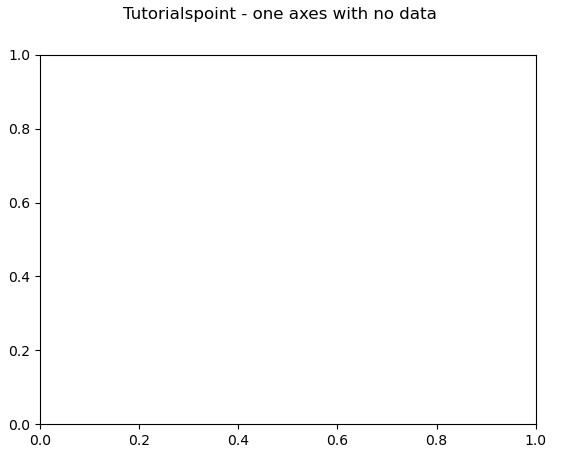 working_with_subplot