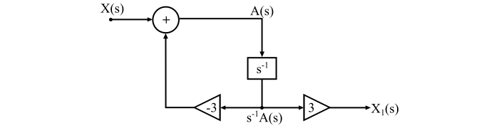 Cascade Form Realisation of CT Systems1