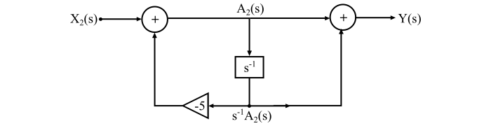 Cascade Form Realisation of CT Systems3