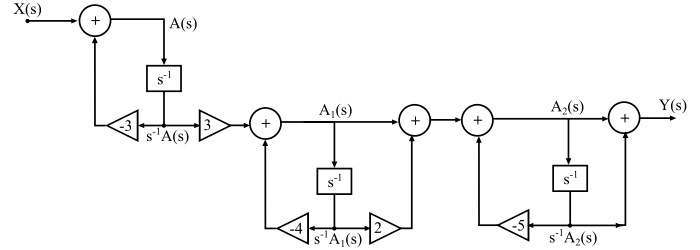 Cascade Form Realisation of CT Systems4