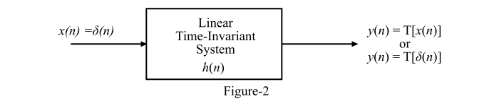 Discrete-Time LTI System