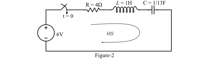 Example of Step Response of Series RLC Circuit