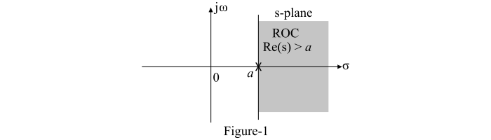 Growing Real Exponential Function
