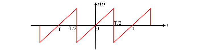Half Wave Symmetry