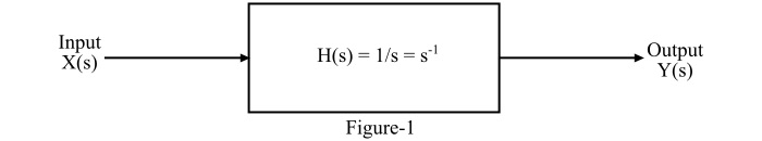 Integrator