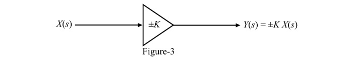 Multiplier