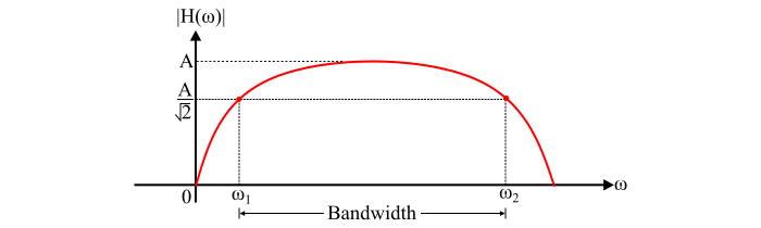 System Bandwidth
