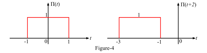 Time Shifting Operation on Signals2
