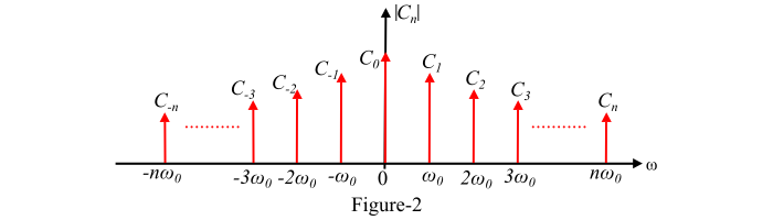 Two-Sided Spectra