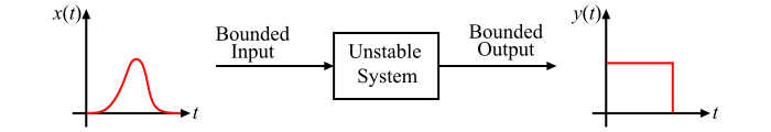 Unstable System