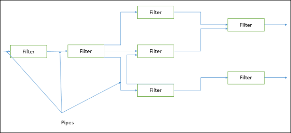 Passive Filter