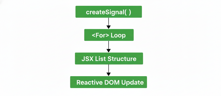 list rendering
