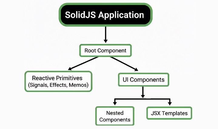 what-is-solidjs