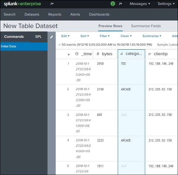 Datasets Pivot