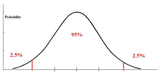 One Proportion