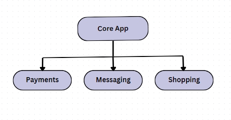 Modular Design