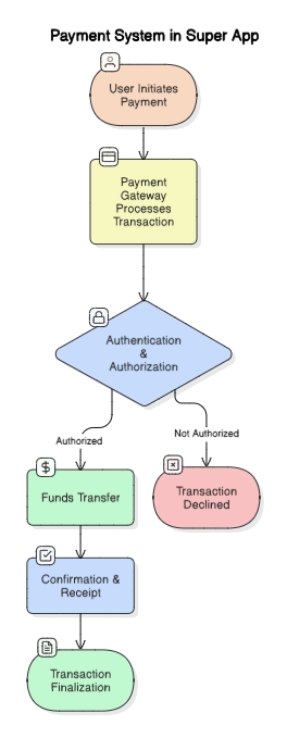 Payment System