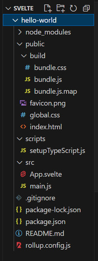 folder structure