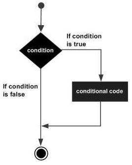 Swift if Statement