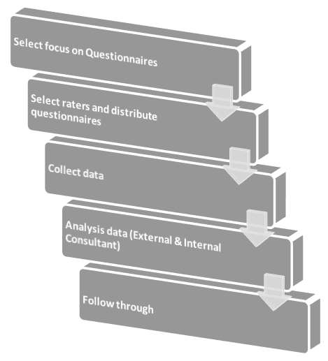 Feedback Stages