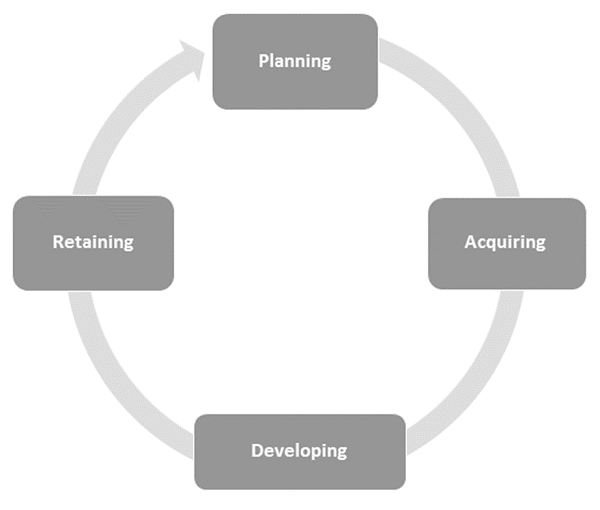 Methodology