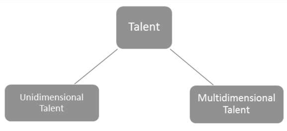 Types
