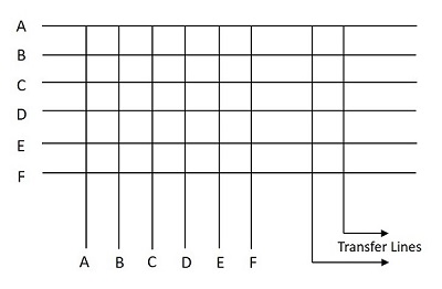 transfer lines