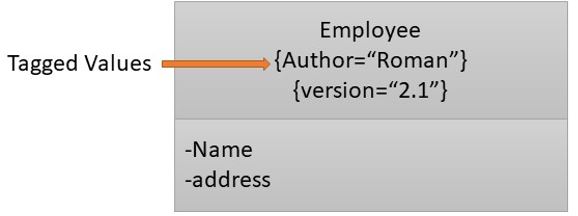 UML Tagged Values