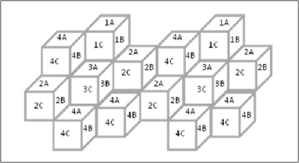 Cell Layout