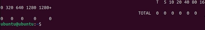 qshape Command in Linux18