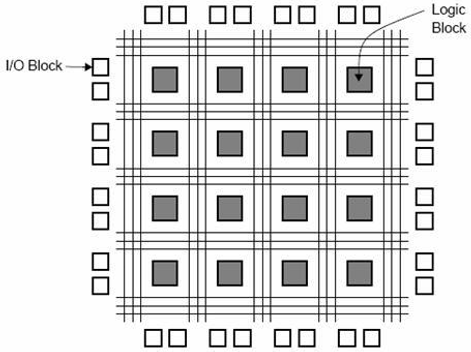 FPGA  Introduction